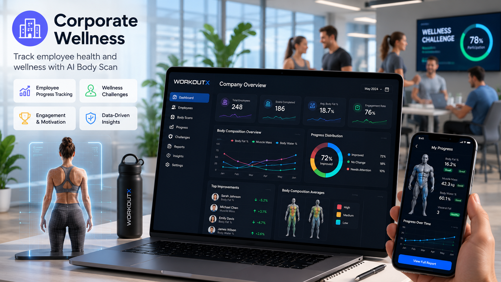 Corporate Wellness