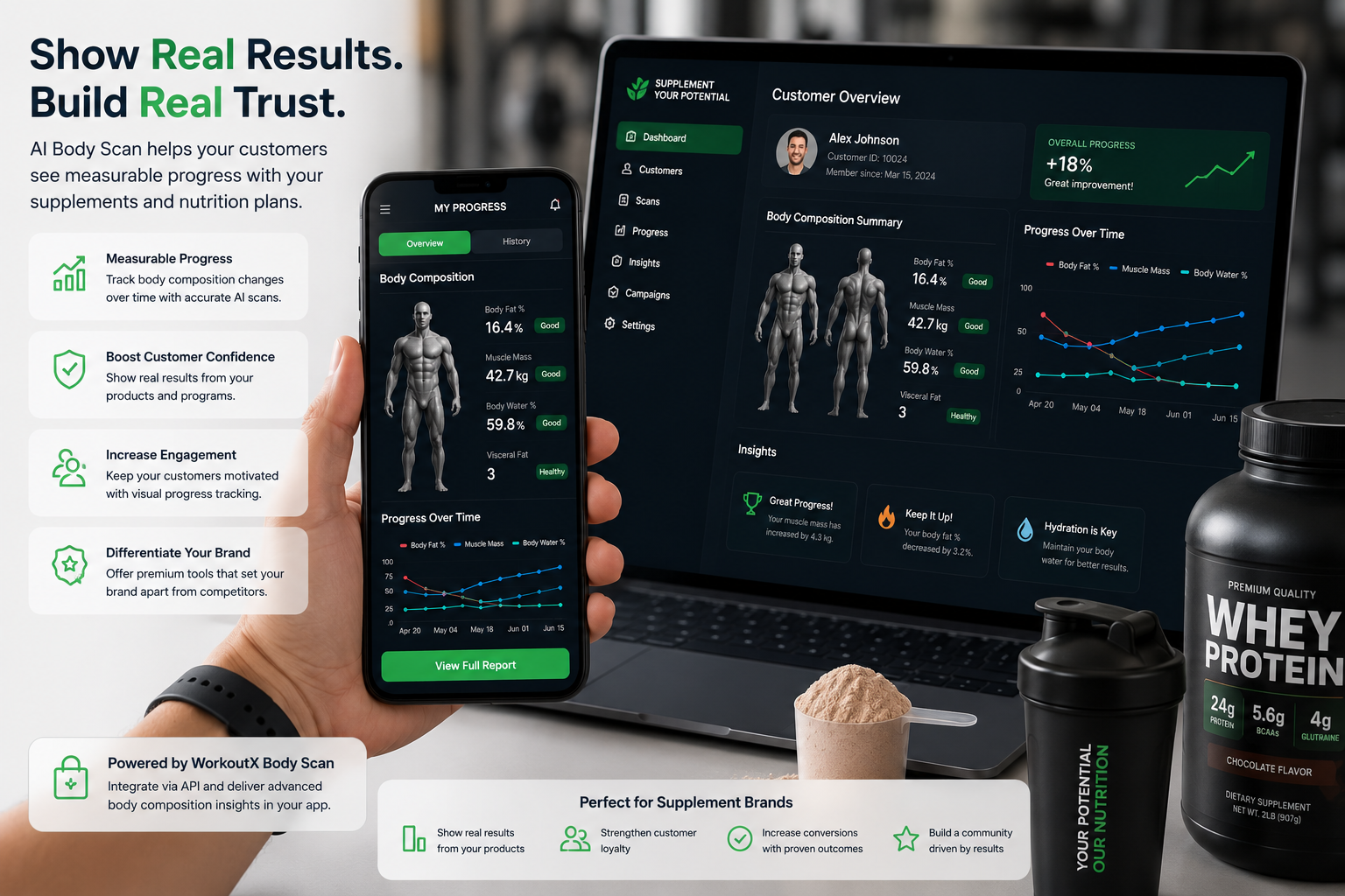 Supplement Brands